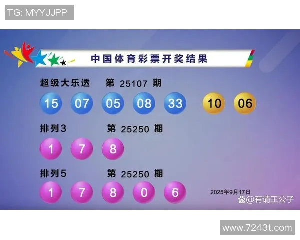 今日奖号揭秘幸运数字背后的故事与趋势分析